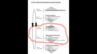 ECS9   Idea Generation and Optimal Solution Selection