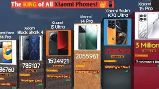 Most Powerful Xiaomi Phones of ALL TIME! 💪Xiaomi Breaks ALL Records! 🏅📱