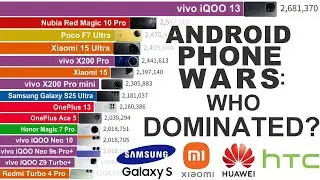FASTEST Android Phones (2012-2025) | Epic AnTuTu Battle!