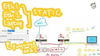 Mikrotik Static IP