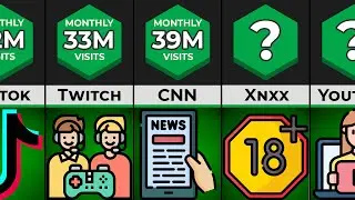Comparison: Most Visited Websites