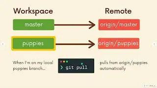 009 A Shorter Syntax For Git Pull