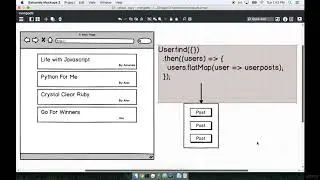 054 Challenges of Nested Resources