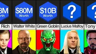 Comparison: Richest Characters VS Their Actors