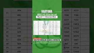 ESIC Medical College, Faridabad NEET PG 2024 Cutoff R1–R4 Full Analysis | Haryana NEET PG 2025