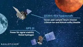 EaglePicher Technologies’ Heritage in Space Programs