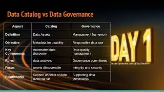 Data Catalog vs Data Governance