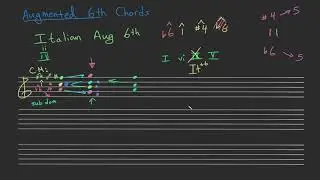 Italian Augmented Sixth Chord | StevenJacks.com
