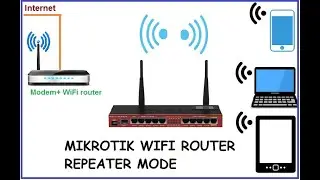 USE YOUR OLD MIKROTIK ROUTER AS AP REPEATER