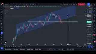 Luna Coin || Price Prediction Jan 2022