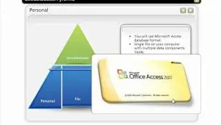 Introduction to Geodatabases Lecture - ArcGIS 10 - GT-101 - Washington College