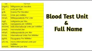 unit full form | Blood unit full form