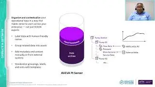 X-Celerate 2024 - AVEVA PI System