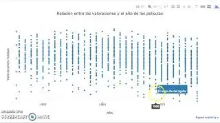 Plotly: Zoom