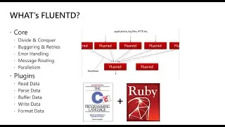 Application Logging in Azure Kubernetes Service (AKS) with Fluentd