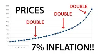 The Insanity Of Debt That Drives Inflation