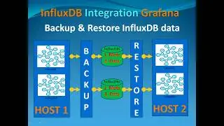 InfluxDB Tutorial - Backup & Restore Database