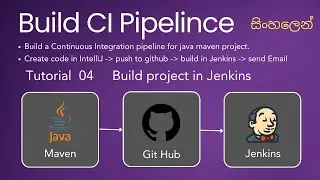 Automating Builds with Jenkins: Java Maven CI Pipeline - Tutorial 04