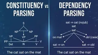 Constituency vs Dependency Parsing | Complete NLP Guide (with Python & spaCy)