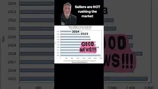 Seller still stuck in 2024… ￼