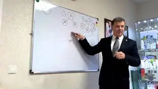 Обходная часть Маркетинга ФЛП