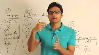 Areas in Computer Science
