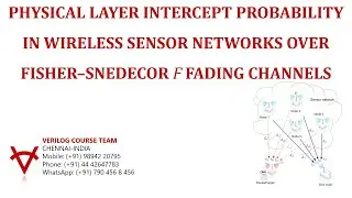 PHYSICAL LAYER INTERCEPT PROBABILITY IN WSNS OVER FISHER–SNEDECOR Ϝ FADING CHANNELS