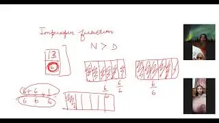 Class 6 Fractions NCERT  introduction