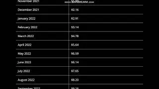 Frontier (Front) Token Price Prediction 2021, 2022   - Frontier Price Prediction