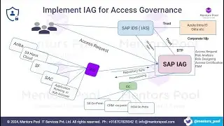 SAP Identity Access Governance | SAP IAG Overview | SAP IAG Training | IAG Tutorial - Mentors Pool