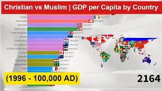 Christian Countries vs Muslim Countries | GDP per Capita by Country (1996 - 100,000 AD)
