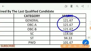 WBCS Preliminary 2021 Result out | Cut off marks