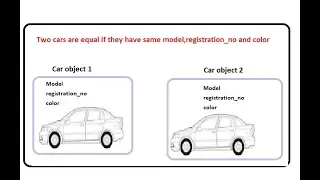Equals Method detail explanation with real world example