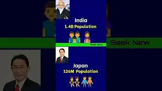 Japan 🇯🇵 vs 🇮🇳 India Country Comparison 2023 