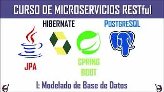 Spring Boot API RESTful con JPA, Hibernate, PostgreSQL | 1. Mapear Base de Datos