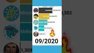 😎MrBeast VS PewDiePie VS DaFuqBoom! ( はいよろこんで )