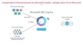 Comprendre le fonctionnement de Microsoft Copilot : plongée dans l'IA de Microsoft