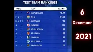 ICC Latest Release Top 8 Test Team Ranking || 6 Dec 2021 | ICC Test Ranking 2021 |