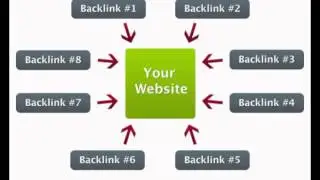 Google's View of Paid Backlinks