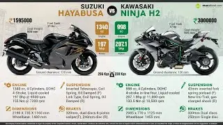 So tài H2 Ninja vs Hayabusa - Kawasaki 300KM/H