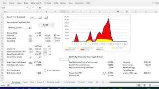 Detailed Explanation of Dashboard with reset macro