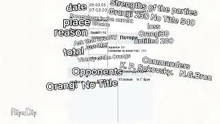 World 6 from 03.01. 03 to 07.03.03 The Age of Extensions
