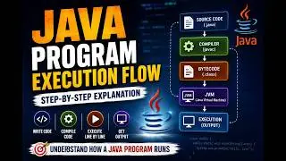 Java Program Execution Flow