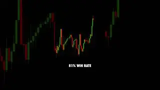 Powerful XAUUSD Gold Trading Strategy