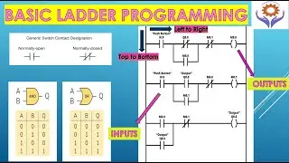 Learn Basic PLC programming in 5 Minutes | NO NC Contacts  | AND OR GATES  | Ladder Logics  