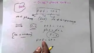 Gibbs Phase Rule Thermodynamics