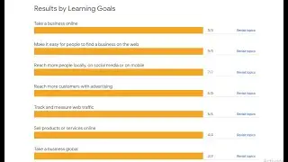 Fundamentals of Digital Marketing Google Final Exam Answers
