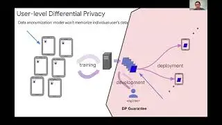 Federated Learning: from simulation to production, cross-device and cross-silo