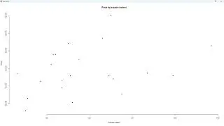 22  R   the plot function
