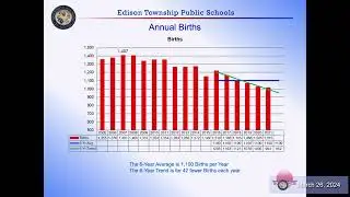 Board of Education Action Meeting 3/26/24